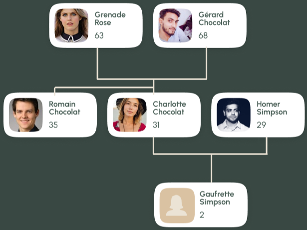 exemple of tree